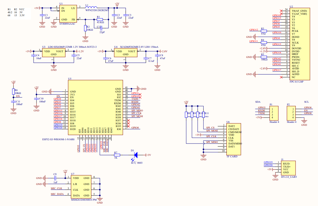 schematics